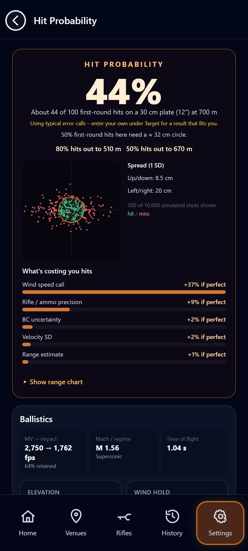 Hit Probability result: 44% first-round hits on a 30 cm plate at 700 m, with the impact plot, 80% and 50% effective range, and What's costing you hits led by the wind speed call